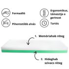 Prémium Kutyafekhely Soft Magic Tropic XL (120x80cm)