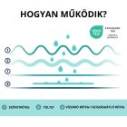 Vízálló Fotelvédő/Szőnyeg Sötétszürke (63x50cm)